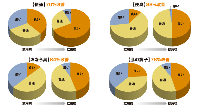 アンケート調査結果01
