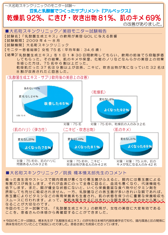モニター試験結果