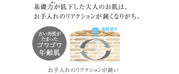 古い角質がたまったゴワゴワ年齢肌