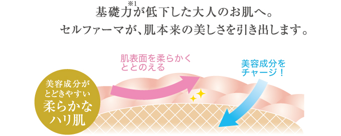 古い角質がたまったゴワゴワ年齢肌