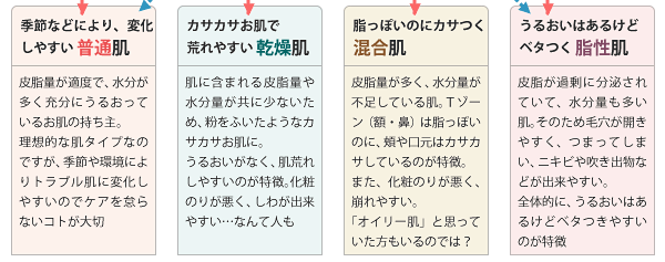 結果