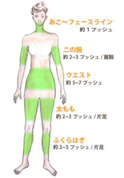 ご使用の目安