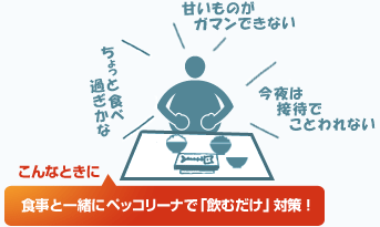 甘いものが我慢できない。ちょっと食べすぎたかな。今夜は接待で断れない。こんなときに、食事と一緒に「ペッコリーナ」飲むだけ対策！