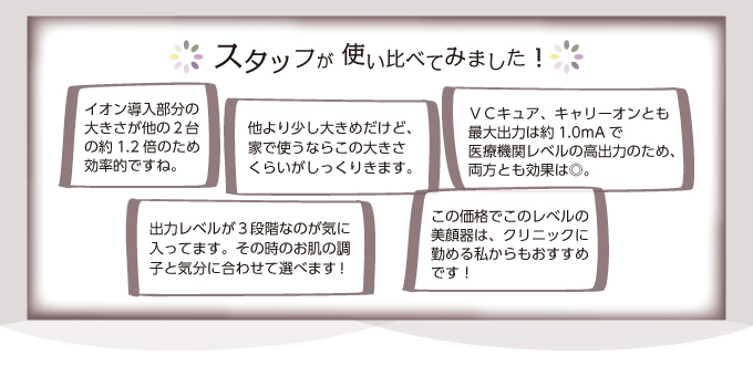 スタッフが使い比べてみました!