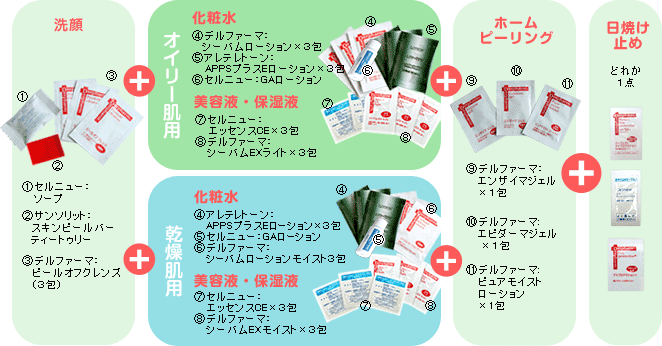ニキビ肌用お試しセット