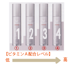 C-クエンスジェル ビタミンA配合レベル