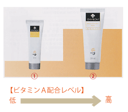 モイスチャージェル ビタミンA配合レベル