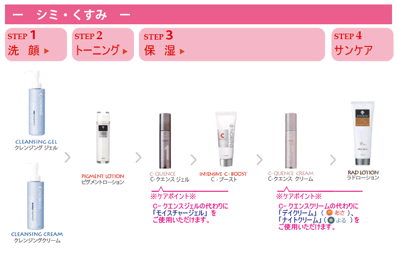 シミ・くすみケア