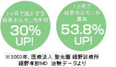 ＭＤ治験データ