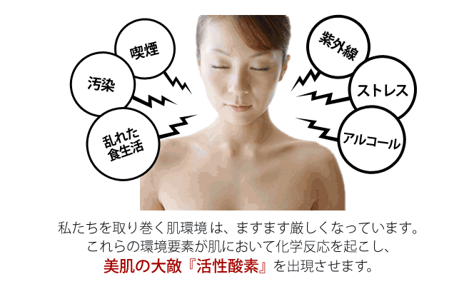 私たちを取り巻く環境はますます厳しくなっています。これらの環境要素が肌において化学反応を起こし、美肌の大敵『活性酸素』を出現させます。