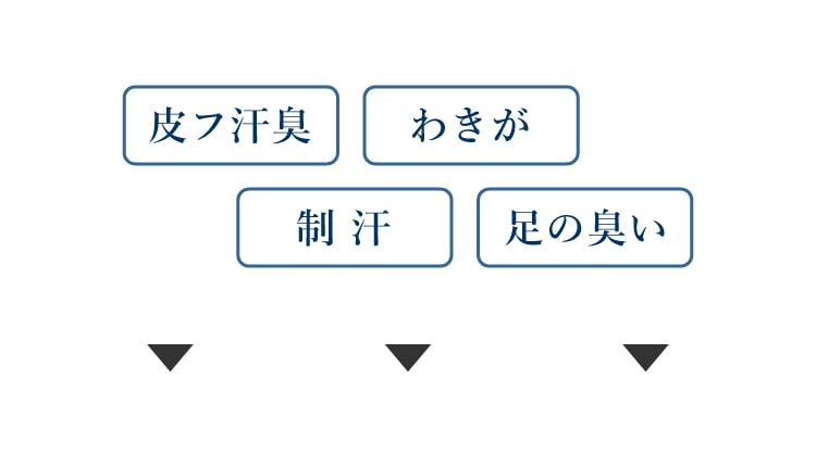 皮膚汗臭わきが制汗足の臭い