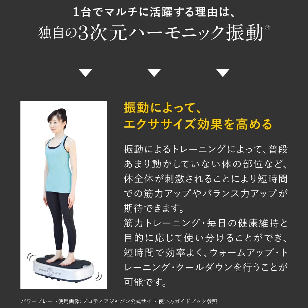 3次元ハーモニック振動