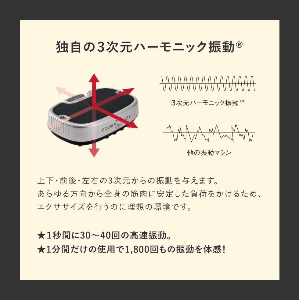 3次元ハーモニック振動