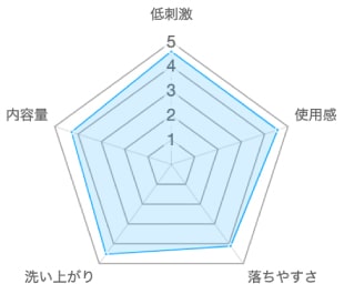 プラスリストア クレンジングソープ 熟成