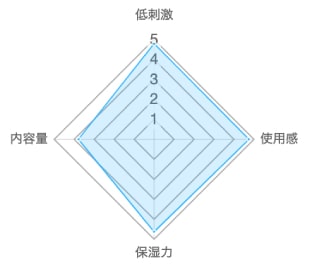 プラスリストア クレンジングソープ 熟成