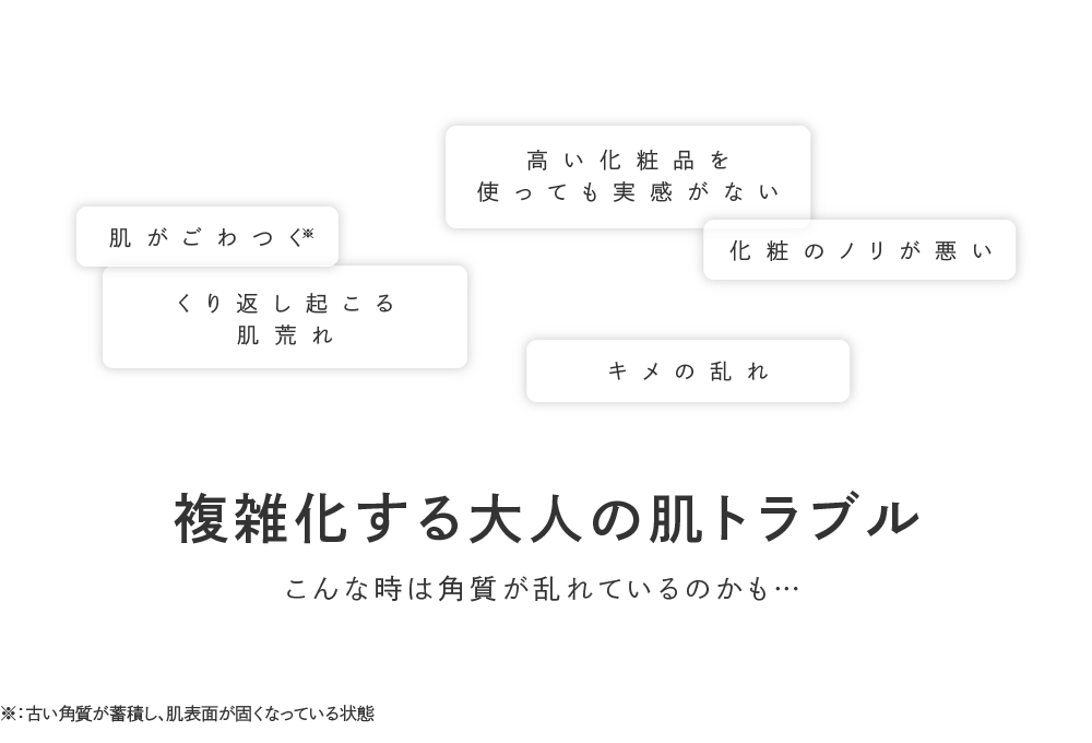 スキンケア,ミステリーショッパー,ミステリーショッピングリサーチ,覆面調査