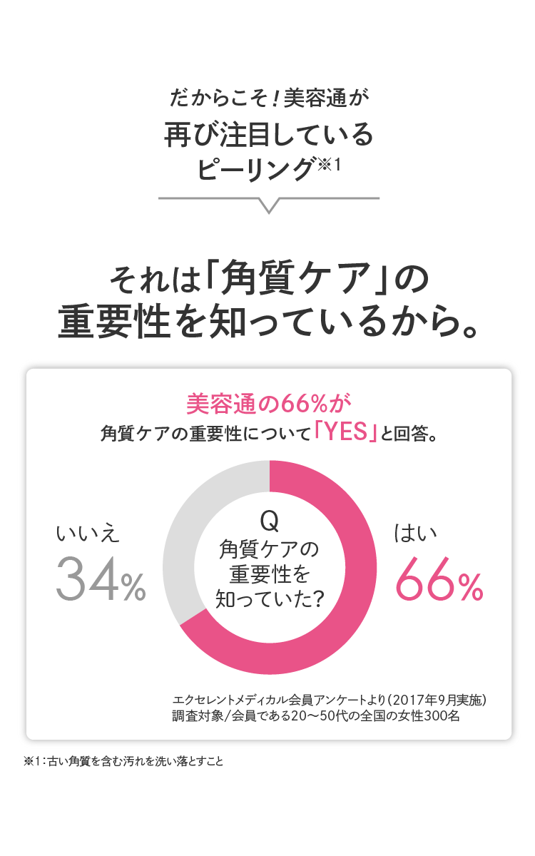 スキンケア,ミステリーショッパー,ミステリーショッピングリサーチ,覆面調査