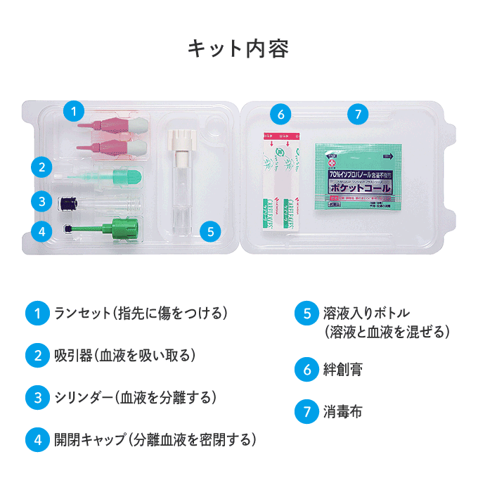 デメカル血液検査キット | エクセレントメディカル