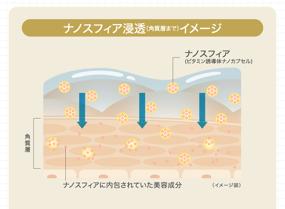 ベタつきななど残念な声をありました