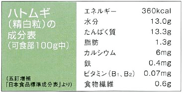 成分表