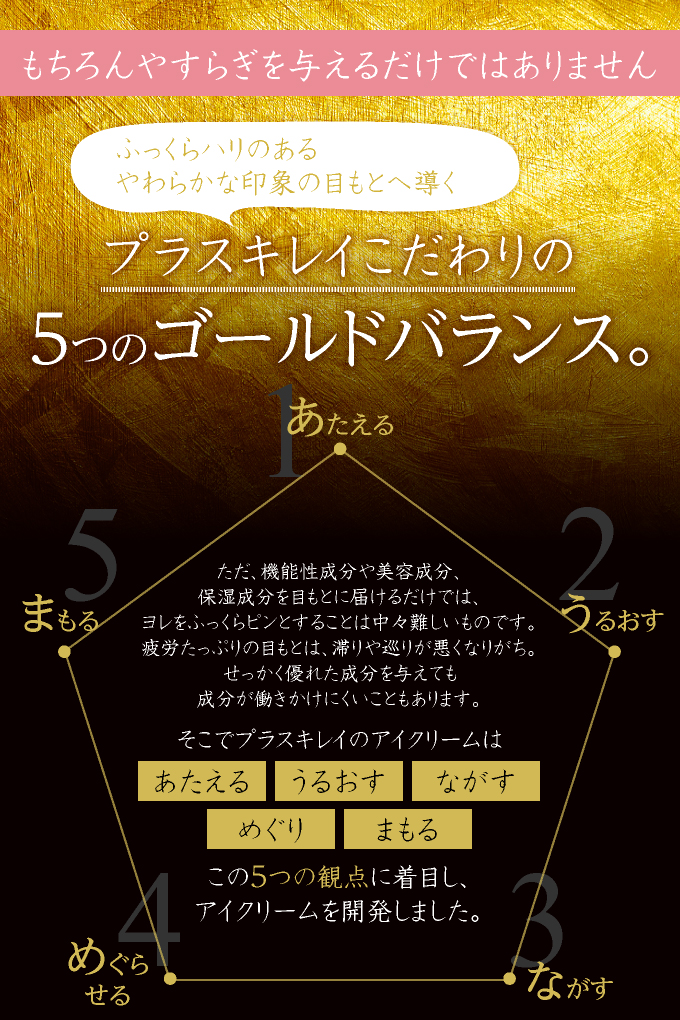 プラスキレイこだわりの5つのゴールドバランス