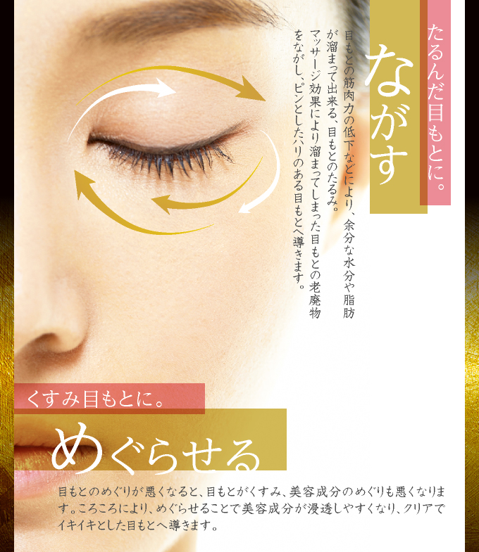 たるんだ目もとに。「ながす」