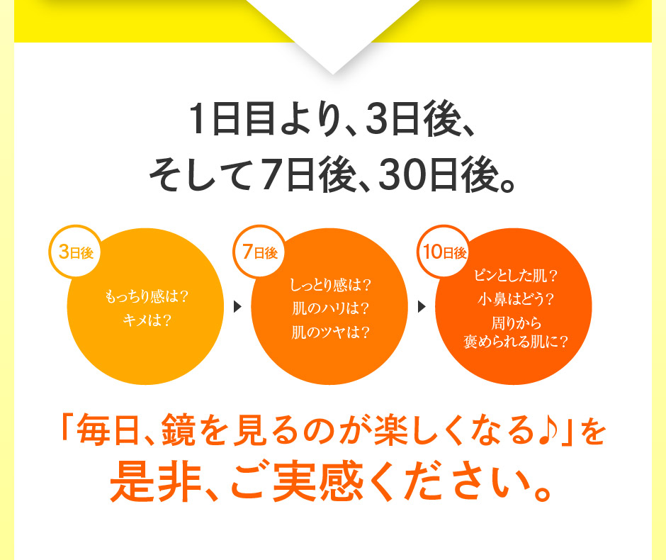 毎日鏡を見るのが楽しくなる♪