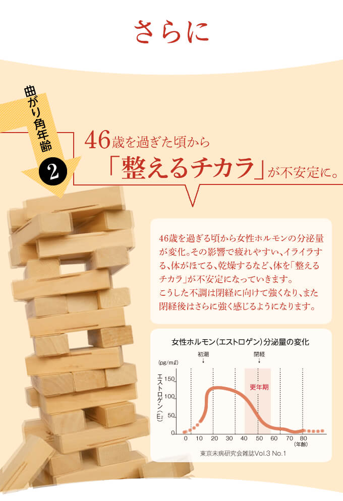 46歳を過ぎた頃から「整えるチカラ」が不安定に。