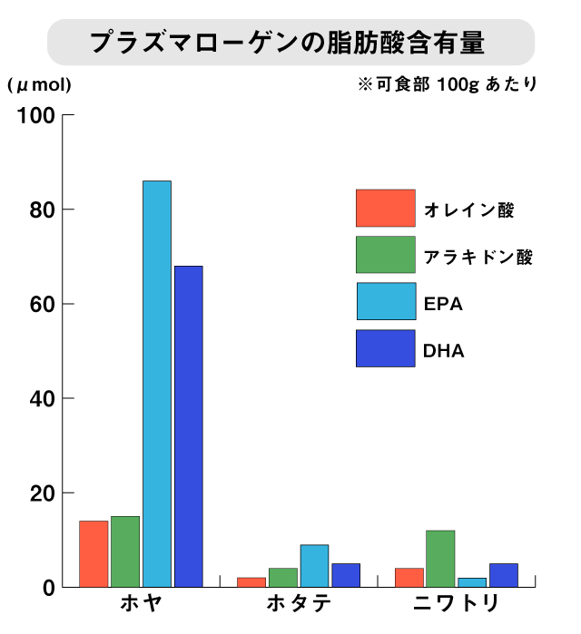 ホヤ由来プラズマローゲン エクセレントメディカル本店(e-みのり)