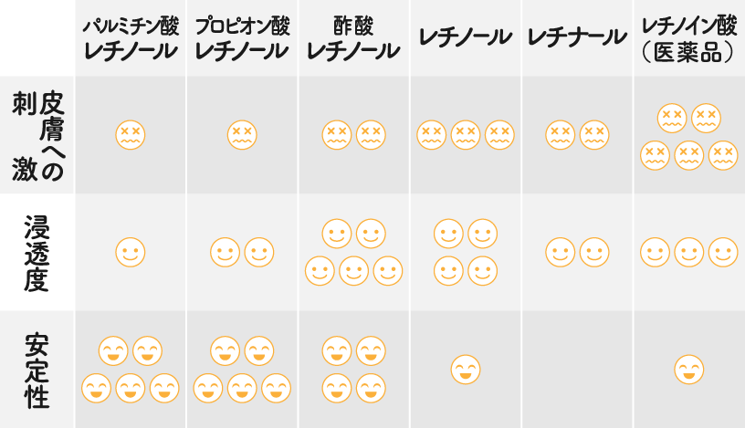 ビタミンaの効果効能について Mbty