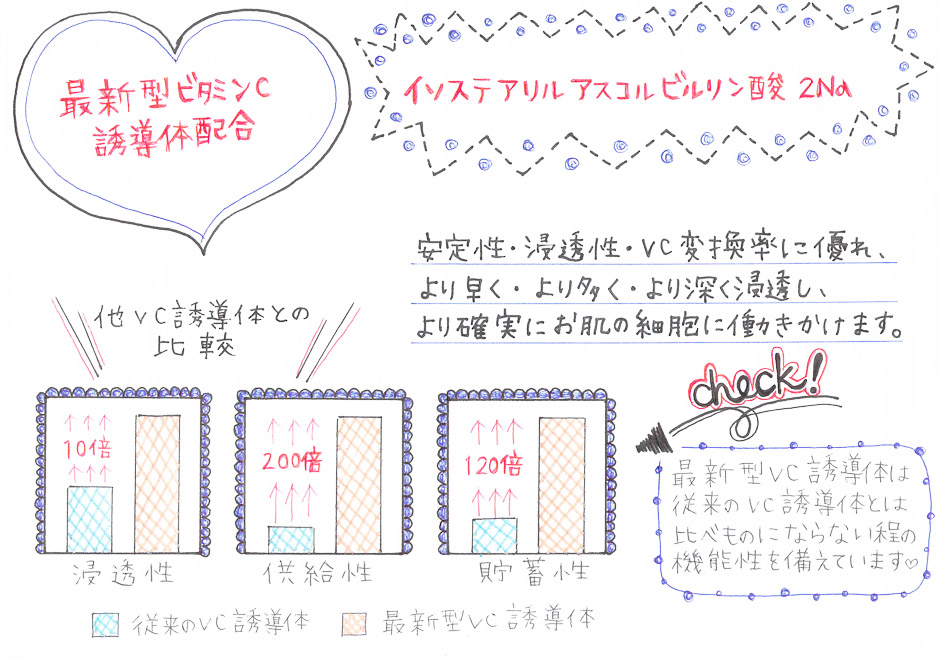 カラントサンク セディーユ C ローション 100ml 石けんセット
