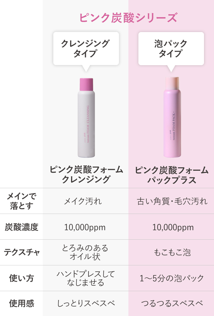 炭酸クレンジング メイク落とし オイル状にとろける 炭酸泡 高濃度炭酸10 000ppm ピンク