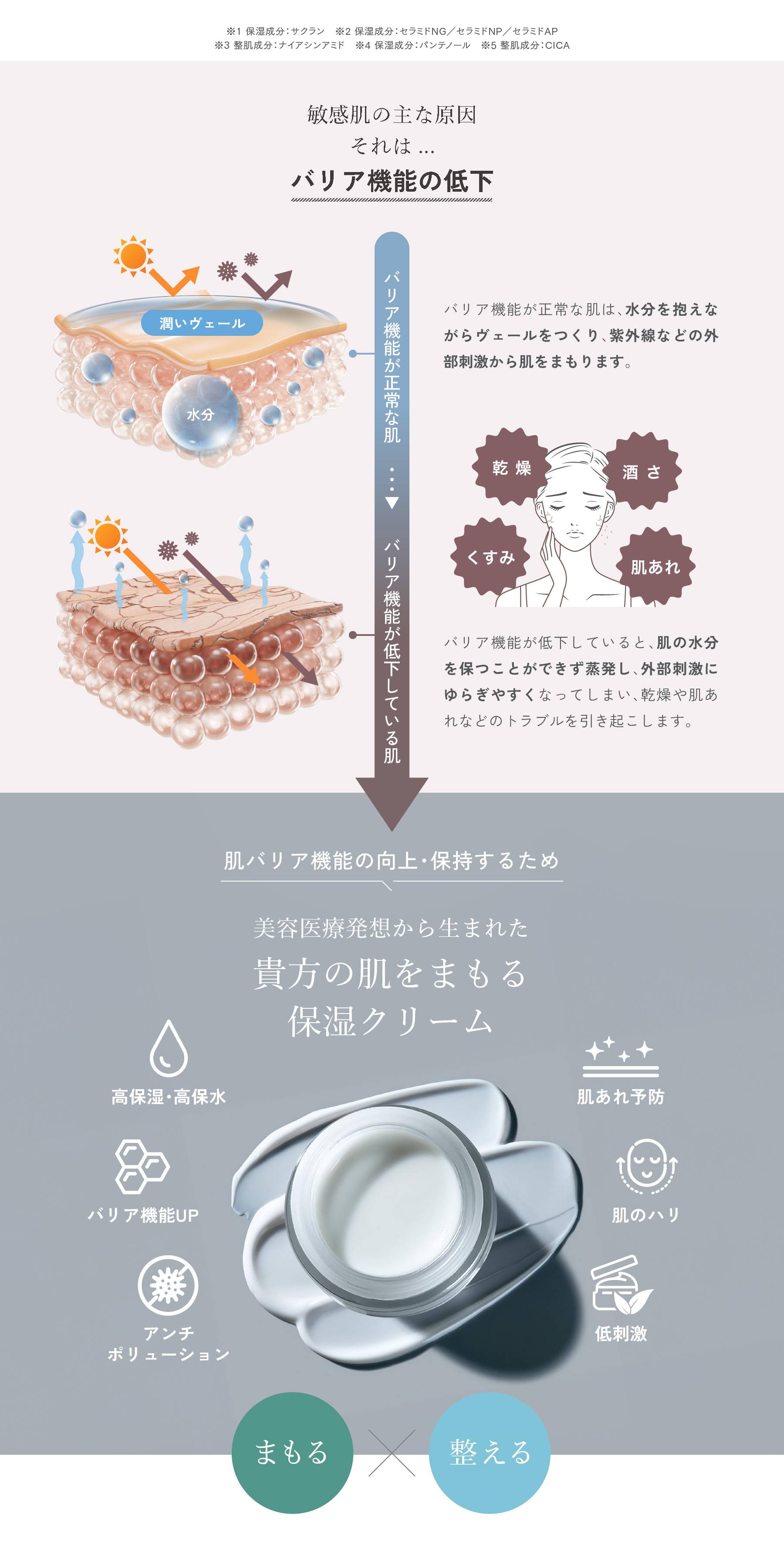 高保湿 / 肌あれ予防 / バリア機能UP