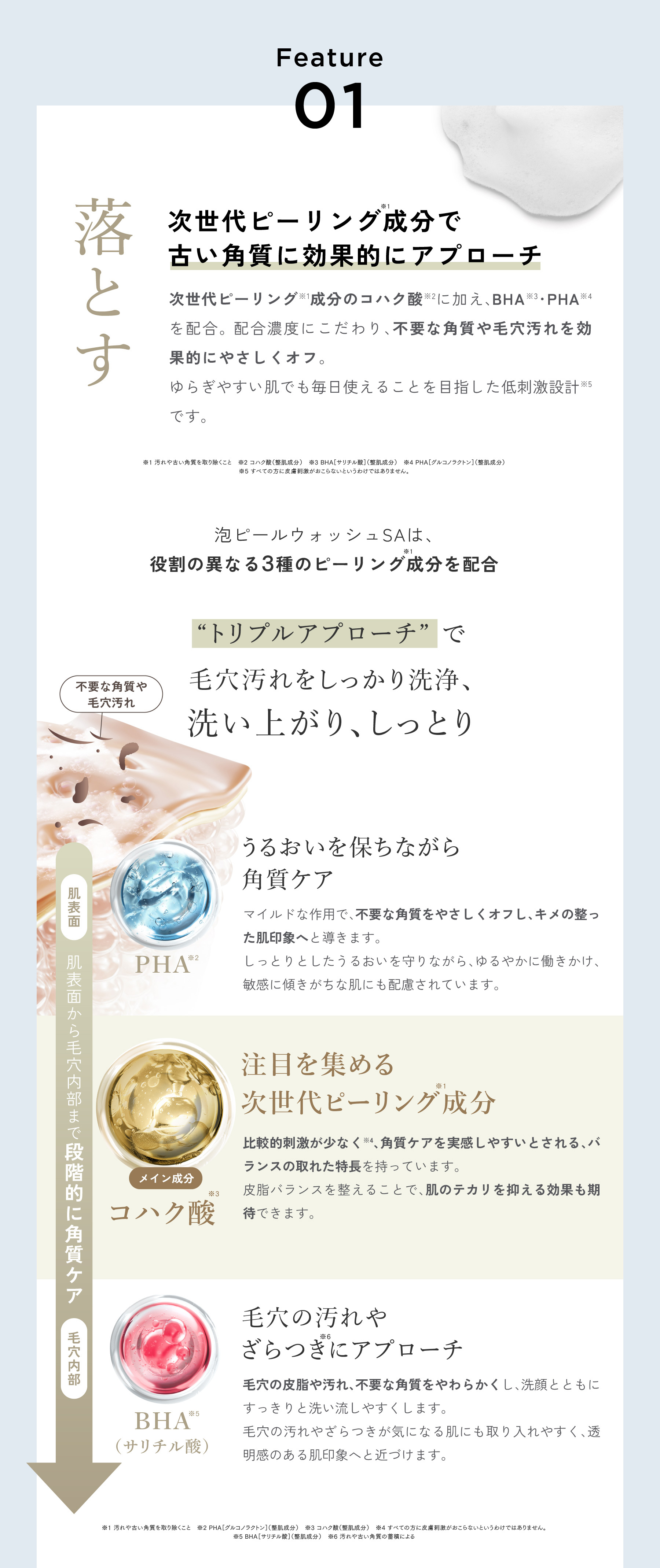 古い角質に効果的にアプローチ