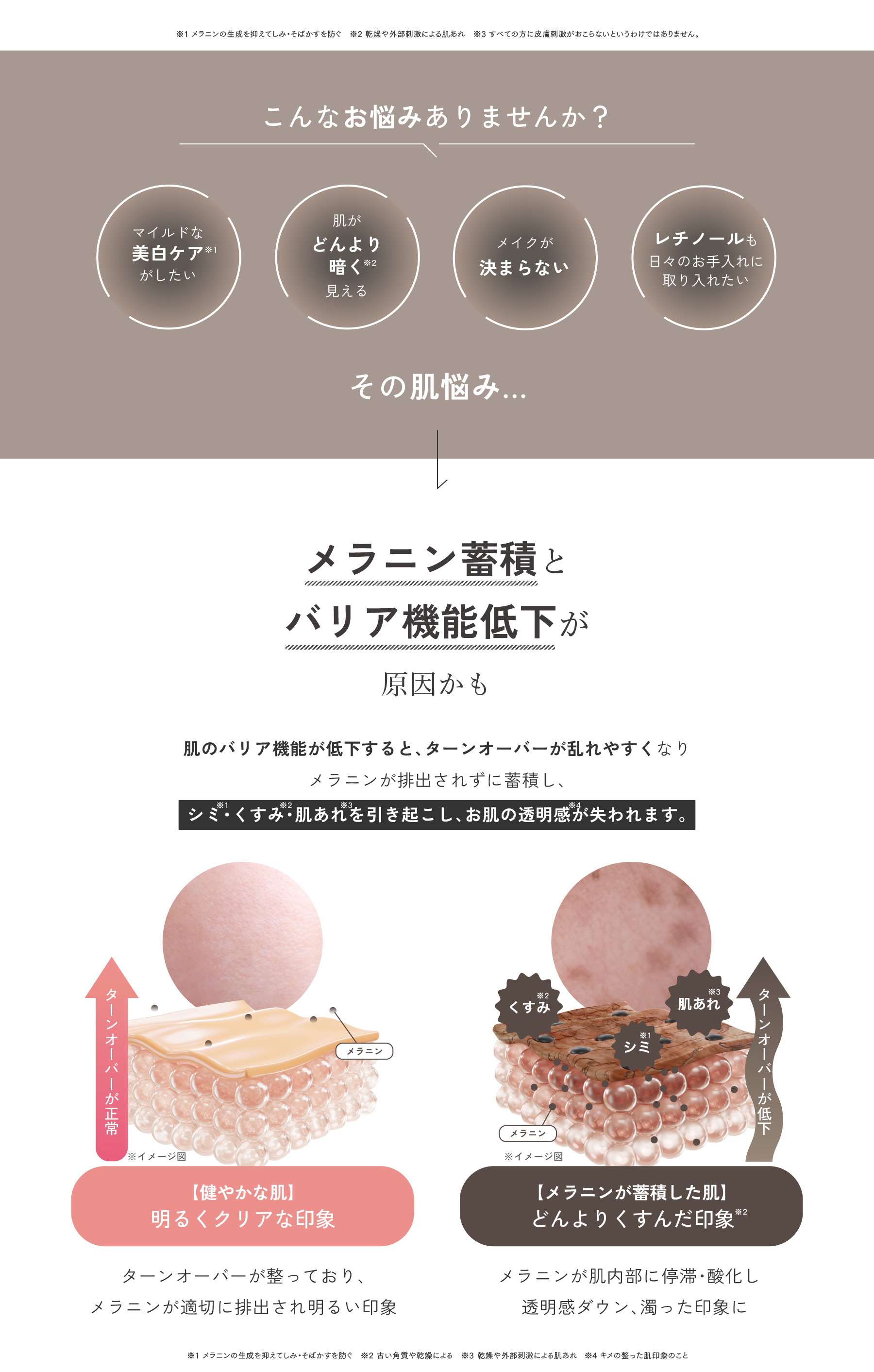 メラニン蓄積とバリア機能低下が原因