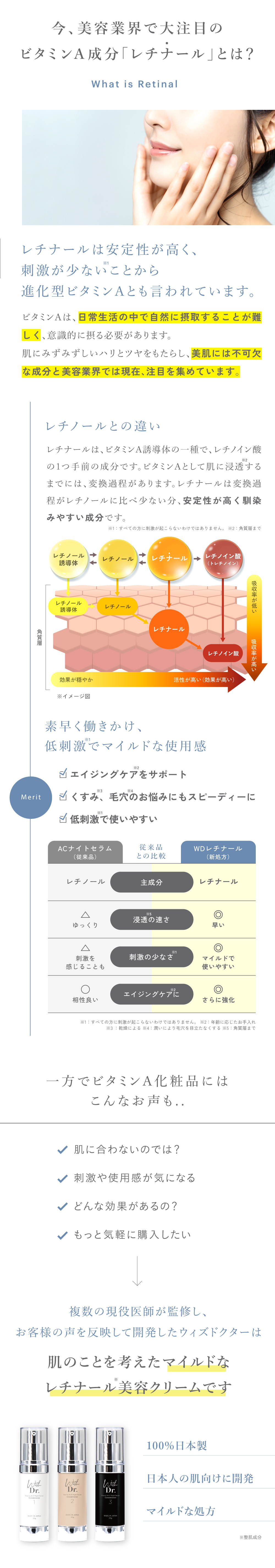 With Dr. WD レチナール1ビタミンACナイトセラム 30gレチノール ウィズドクター WDレチナール1 30g ｜ With Dr. 公式オンライン