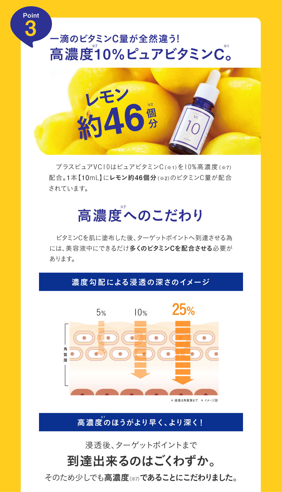 レモン46個分