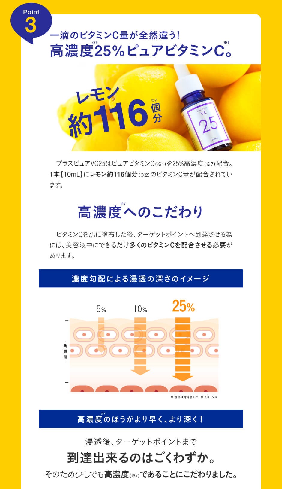 レモン116個分