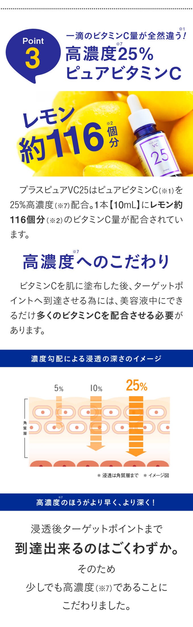 2本セット】 プラスピュアVC25 ミニ お試し [2mL×2本 約2週間