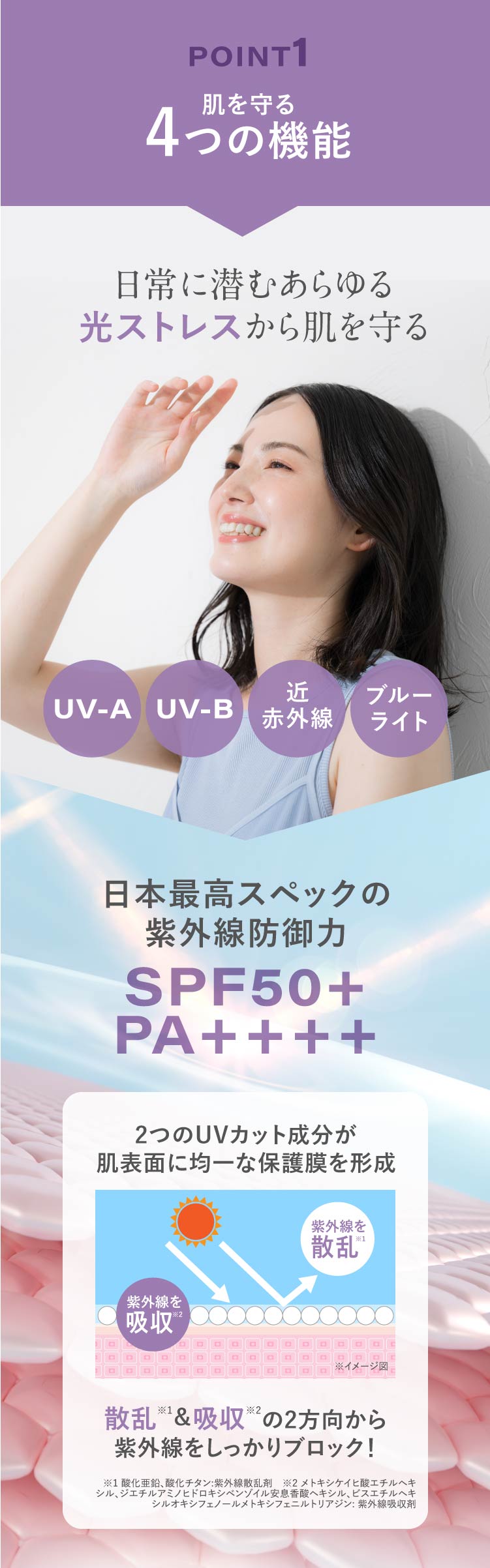 光ストレスから肌を守る