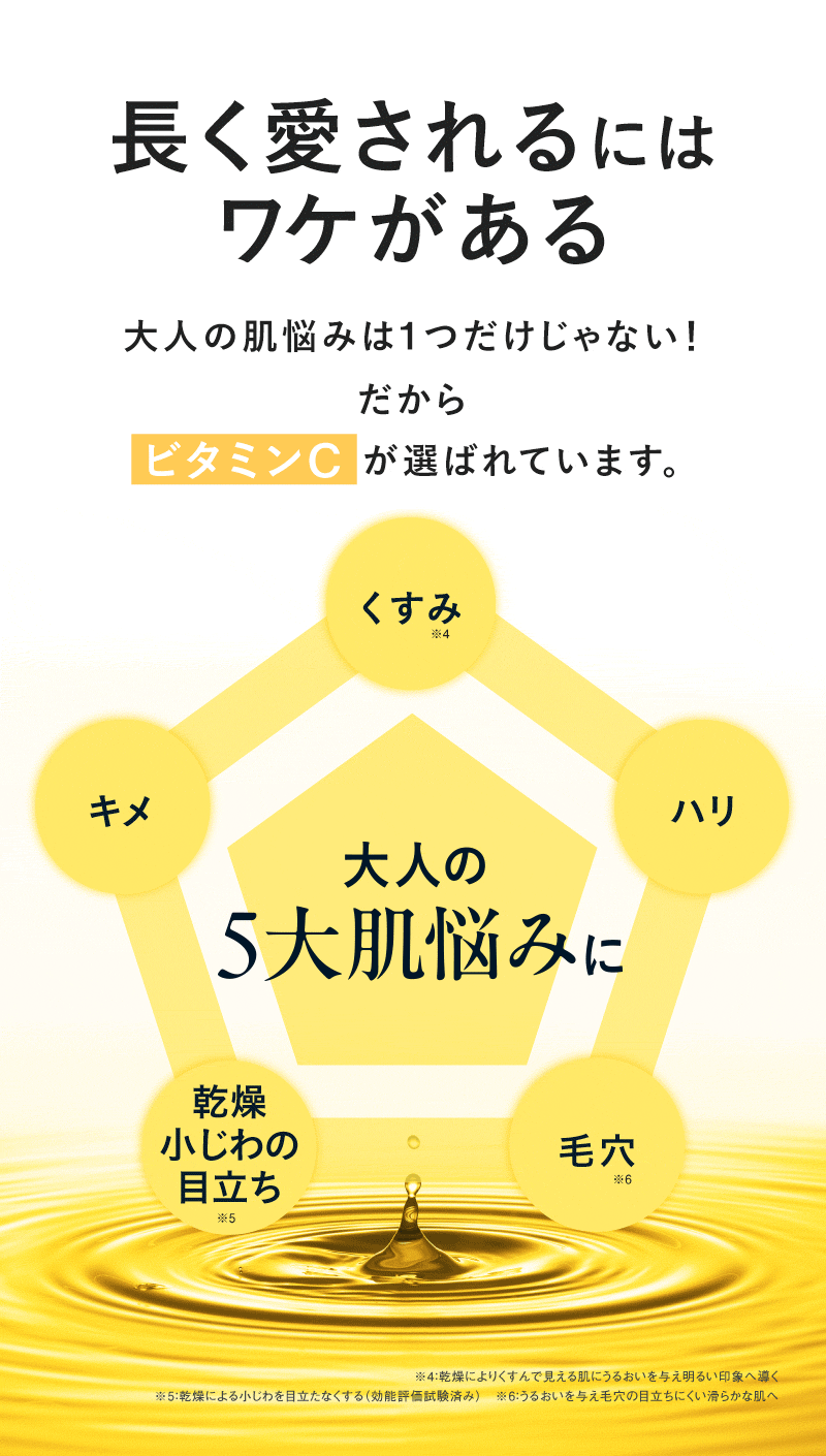愛されるわけ