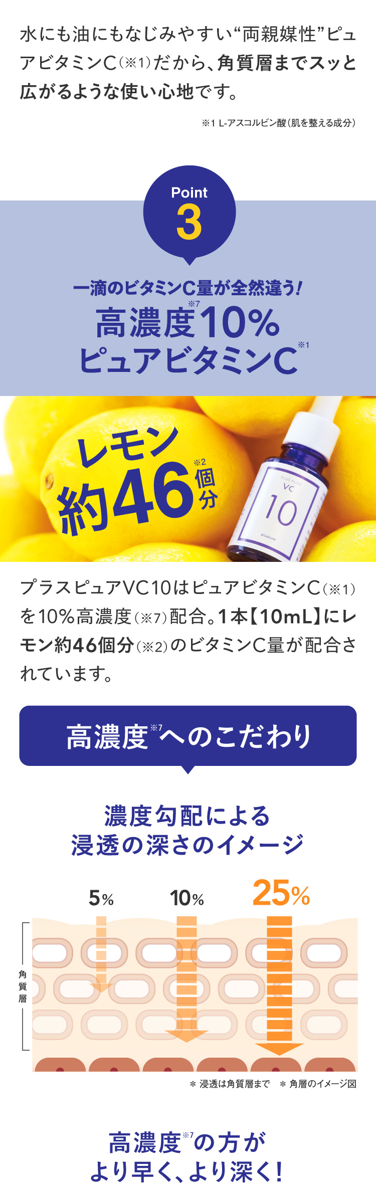 プラスピュアVC10 高濃度ピュアビタミンC10％配合美容液