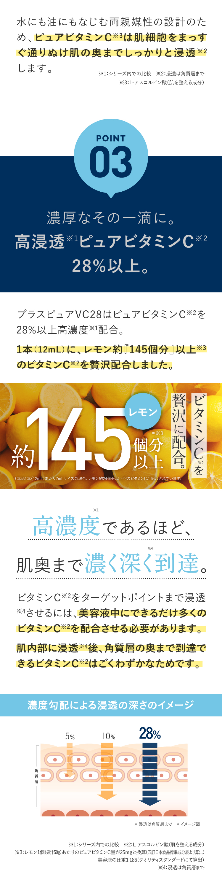 Amazon | ビタミンC 美容液 プラスキレイ プラスピュア VC29