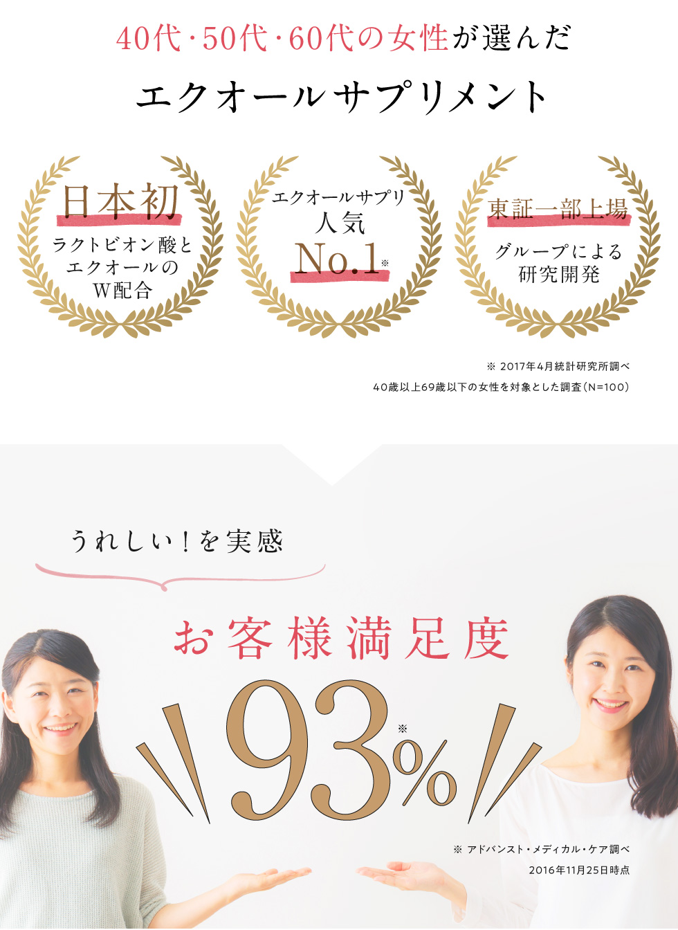 40代・50代・60代の女性が選んだエクオールサプリメント