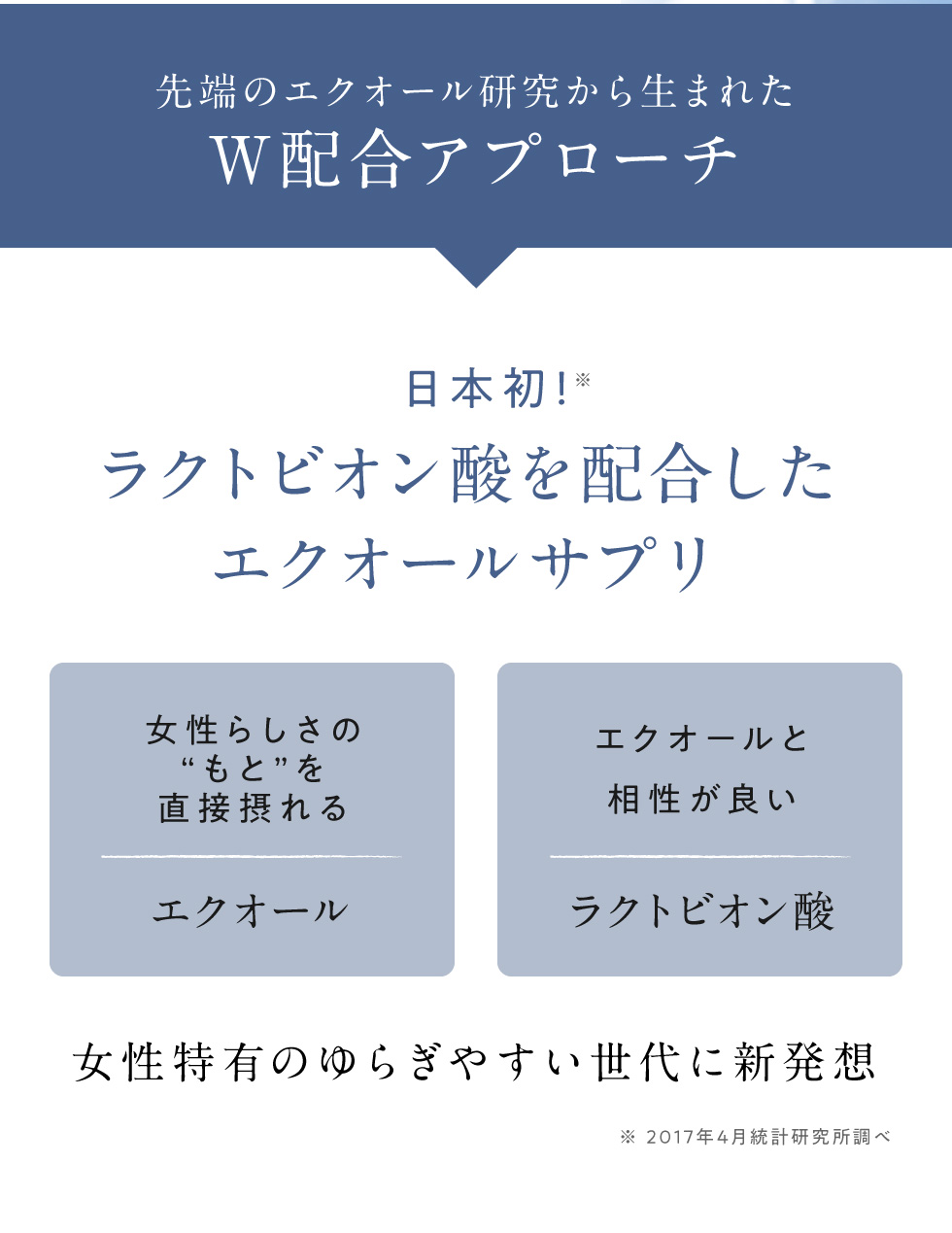 先端のエクオール研究から生まれたW配合アプローチ