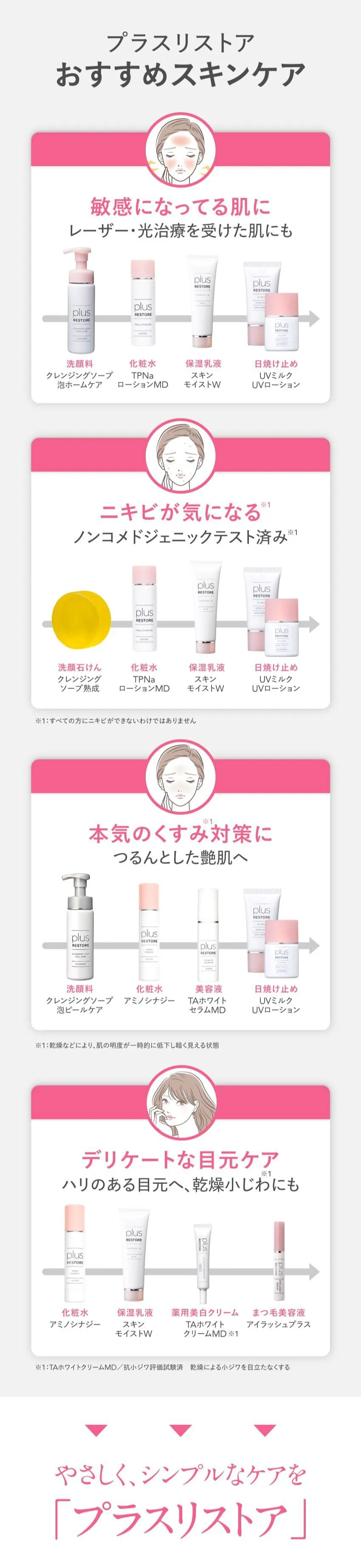 プラスリストア おすすめスキンケア