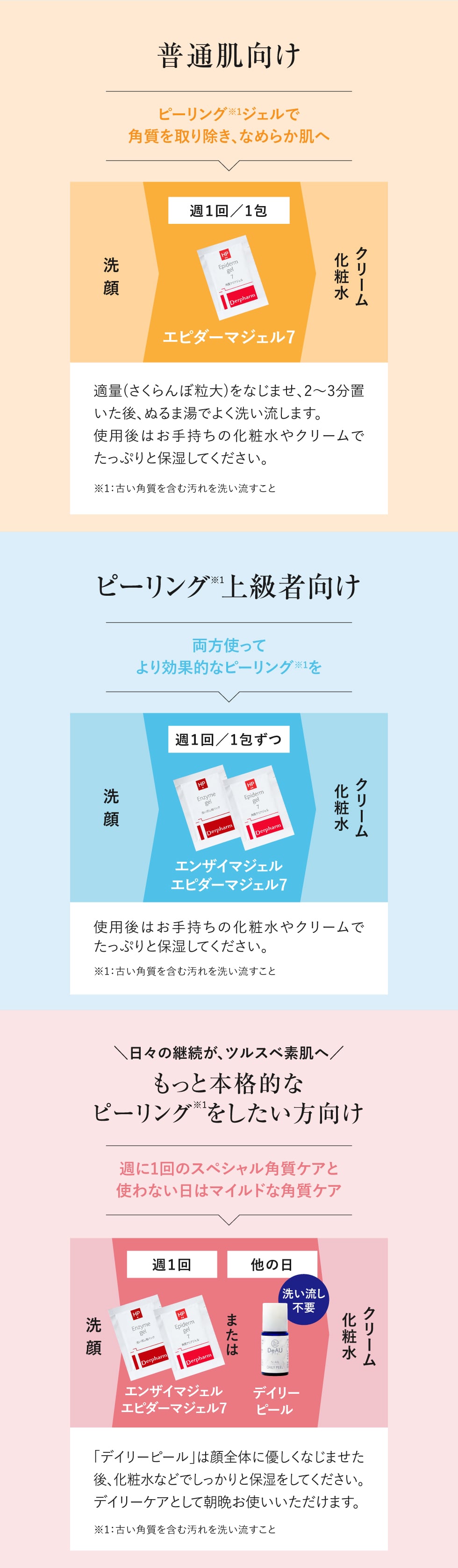 上手な使い方