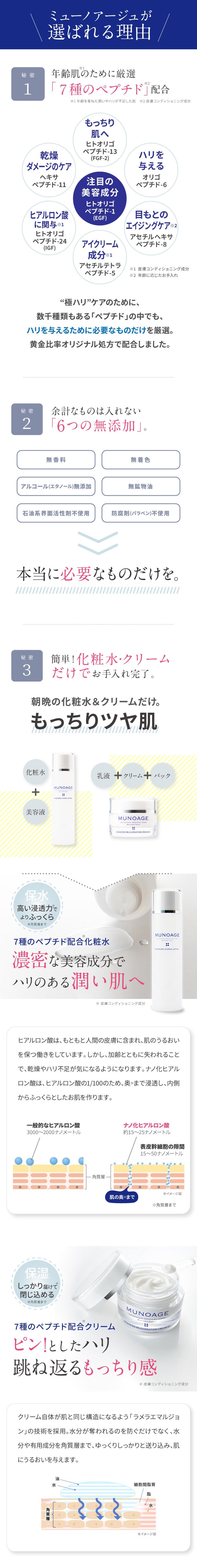 ミューノアージュトライアルキット (お試しセット)【アドバンスト